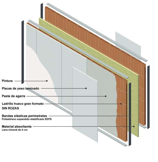Sistema de tabiquería interior vertical MURALIT fácil y económico